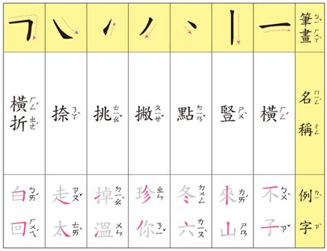 六畫字|總畫數6畫的國字一覽